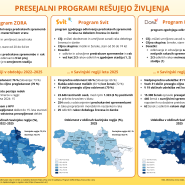Presejalni programi rešujejo življenja